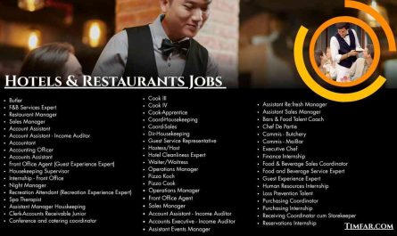 Hotels & Restaurants Jobs