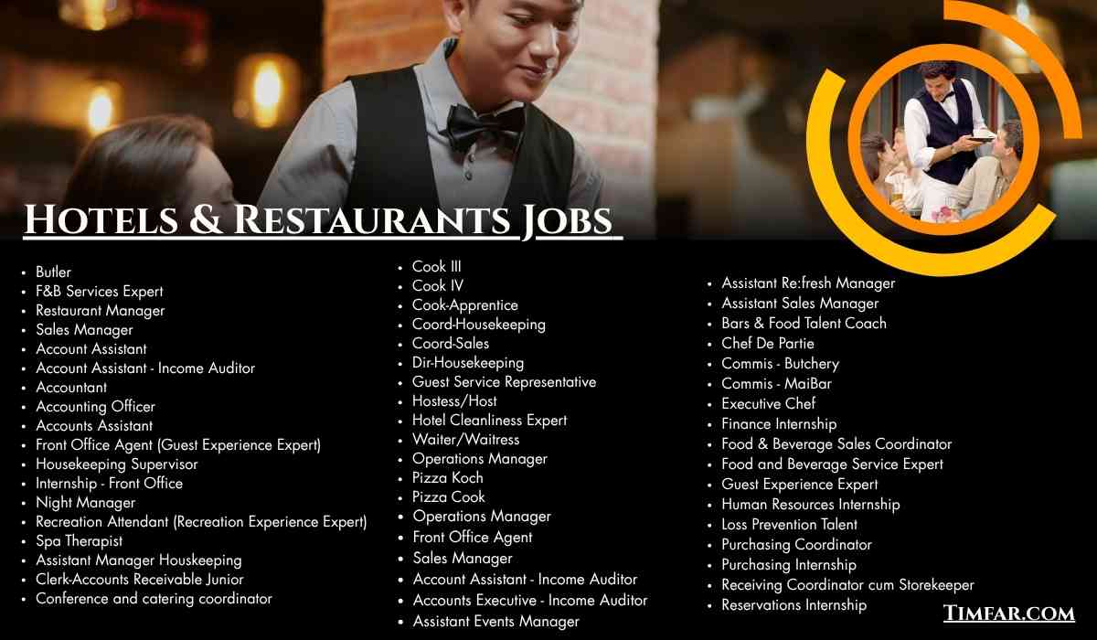 Hotels & Restaurants Jobs